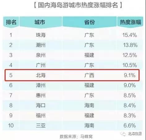 噪音时间段！