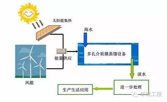风水联动喷雾装置原理,风水联动喷雾装置原理