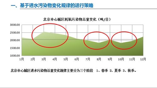 - 案例分享 -