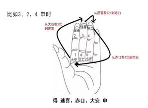 小六壬如何通过时间方位图解判断吉凶方位？