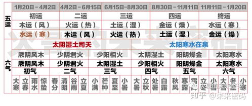 如何通过每日塔罗牌测算，准确了解我的运势走向？