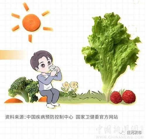 2. 农场体验