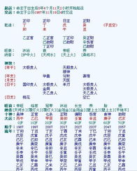 如何判断八字大运吉凶？八字晚年走禄神大运算不算大限？
