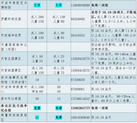 宁波旅游门票：省钱还是坑钱？真相让你笑不出来！
