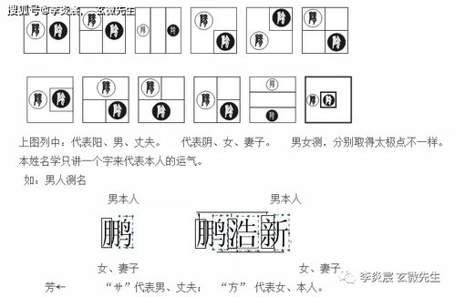姓名学那一些事儿——你真实的懂吗？