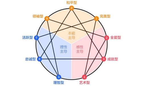 九型人格与四柱八字算命相结合，能否对照图片准确分析命运？