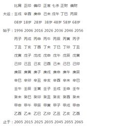 如何同过八字大运流年查询十年运势，免费获取命理分析？