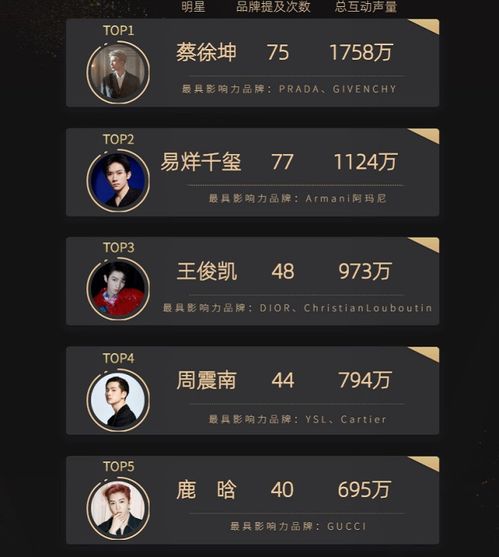 二、 随便取个名字，反正也没人记得住