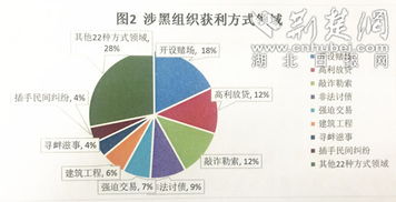 3. 流行趋势法