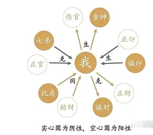 八字中五杀对女性命理有何影响，如何影响命运走向？