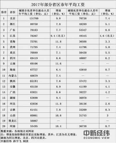 Zhejiang & Shanghai：双城联手搞翻倍