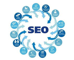 打造爆款风俗，SEO优化关键词！