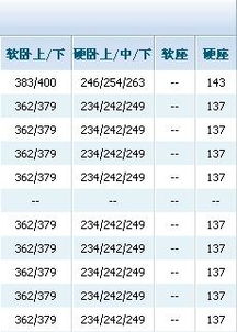 别只盯着直达！有时候“绕路”比直达香