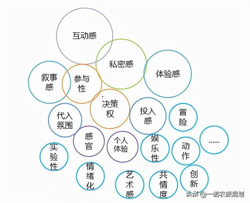 2. 三权分置到底是啥玩意儿？