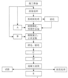 地铁风水电招标文件,地铁风水电维保