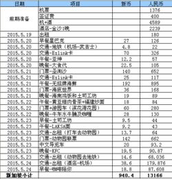 DAY1：贵阳初印象与迷路记