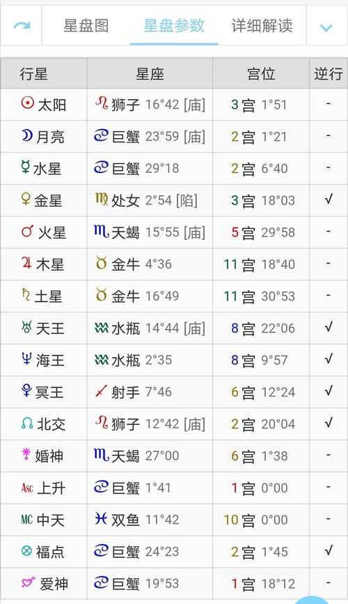 六种命主各自代表哪些具体含义？