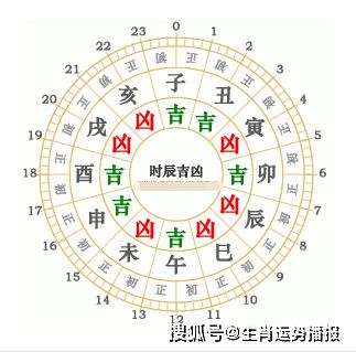 十二生肖9月25日运势和月份表全套分别代表什么？