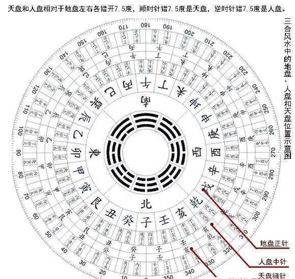 道教的那些事儿：从神仙打架到2026年运势预测