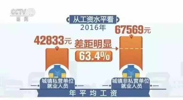 一、 杭州教师薪资涨跌之谜