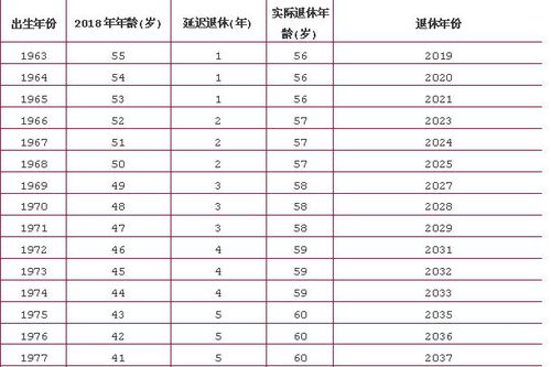 2026年生肖年龄表如何准确测算？