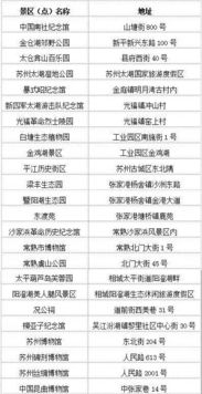 五、弹性行程模板——慢慢来才是真的玩儿！⏰🧘‍♀️🧭