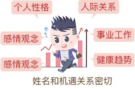 请问根据名字如何免费测试命运吉凶，名字测命运结局准确吗？