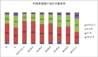 高消费方案（壕们请忽略）