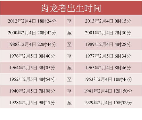 2000年属龙女2026年运势及每月运程，与1998年属虎男如何？