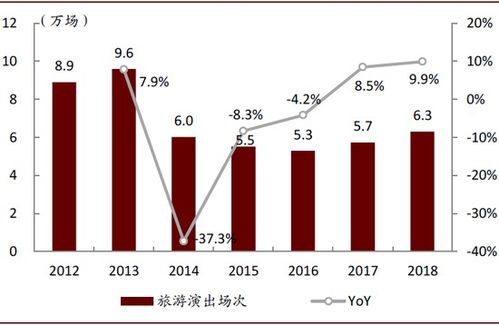 错综复杂的合作模式