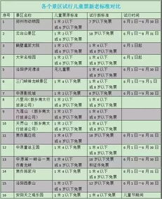 孩子与老年人人的优惠