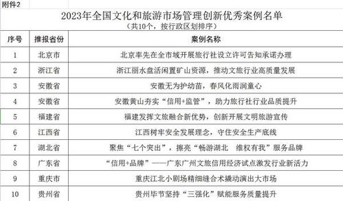 案例一：文旅融合， 打造特色旅游产品