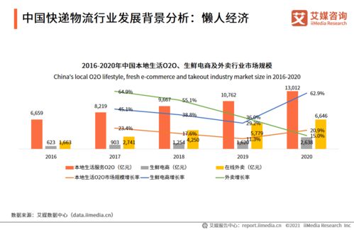 策略五：鼓励民间资本参与