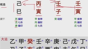 八字姻缘注定吗？如何通过八字寻找命中注定的姻缘伴侣？