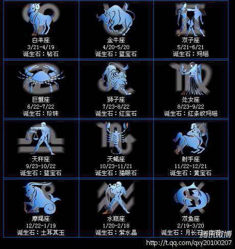 狮子王 : 农曆十一月下旬 ~十二月下旬(炙炎热又炫耀)