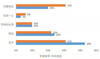 第一章：为哪些跟团游比自助更省心？