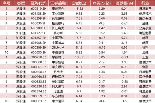 其他值得注意事项