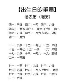 如何免费查询我的农历生辰八字称骨算命结果？
