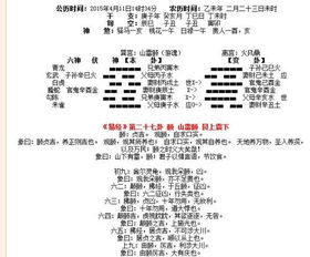 六爻预测的惊天黑幕