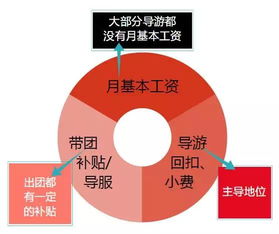 市场趋势就是割韭菜