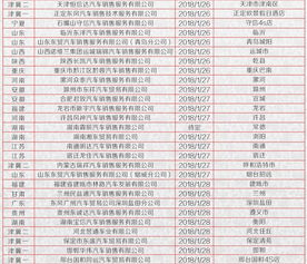 属兔4月份提车吉日具体是哪一天？