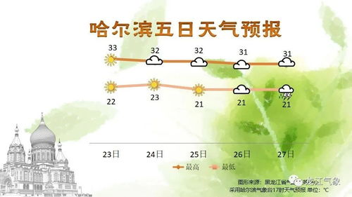 风水秘诀：化解灾祸
