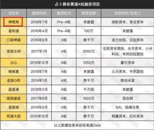 2.2  算命：八字命理也要靠它