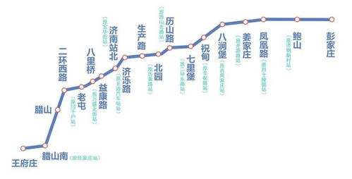 地铁2号线：连接过去与当前