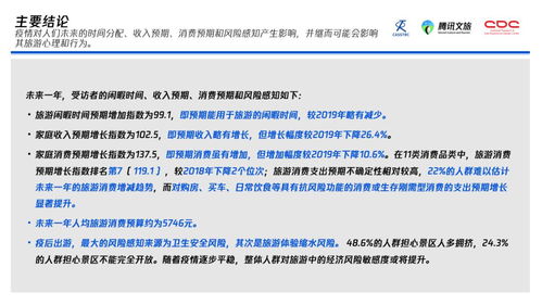 先说一句：预算不一定要精确到元，关键是心里有数