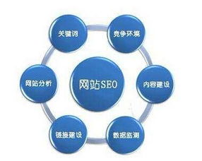 1. 内容质量——写得良好不等于排位良好