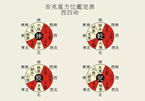 如何通过形状判断砂土的吉凶，以及如何改善砂土的吉凶状况？
