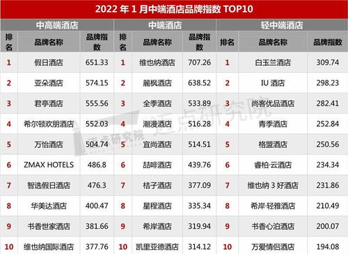 排行榜123网用户列举了成都十大顶级酒店排行榜