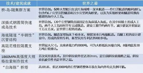 3、油费vs电费——省不省真的要堪充电桩价格！⚡️⛽️