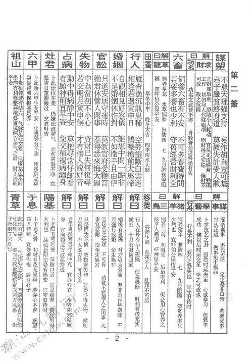 香炉峰第45签解签详解中24签的含义是什么？